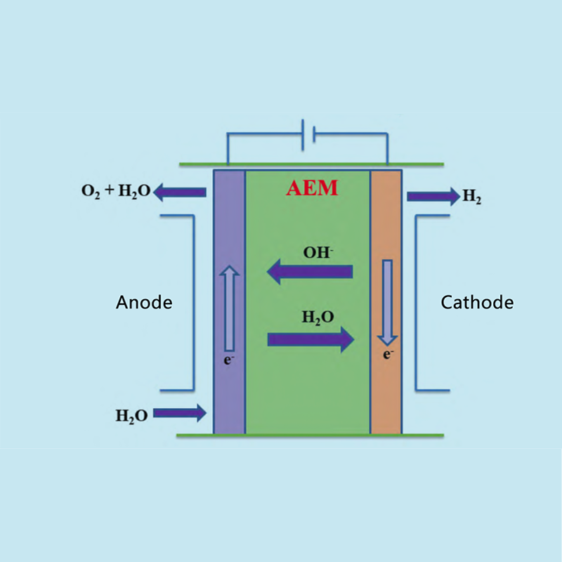 Vývoj a ekonomická analýza hydroelektrolýzy iontoměničové membrány (AEM) pro výrobu vodíku