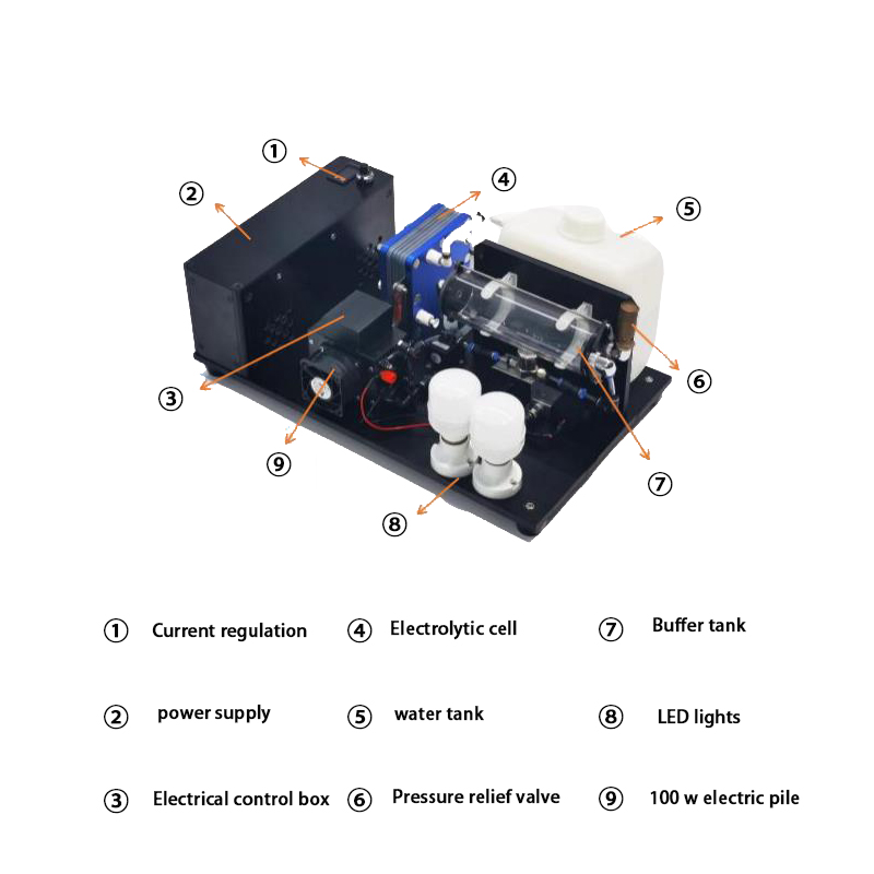 Ukázka výroby elektrolytické energie